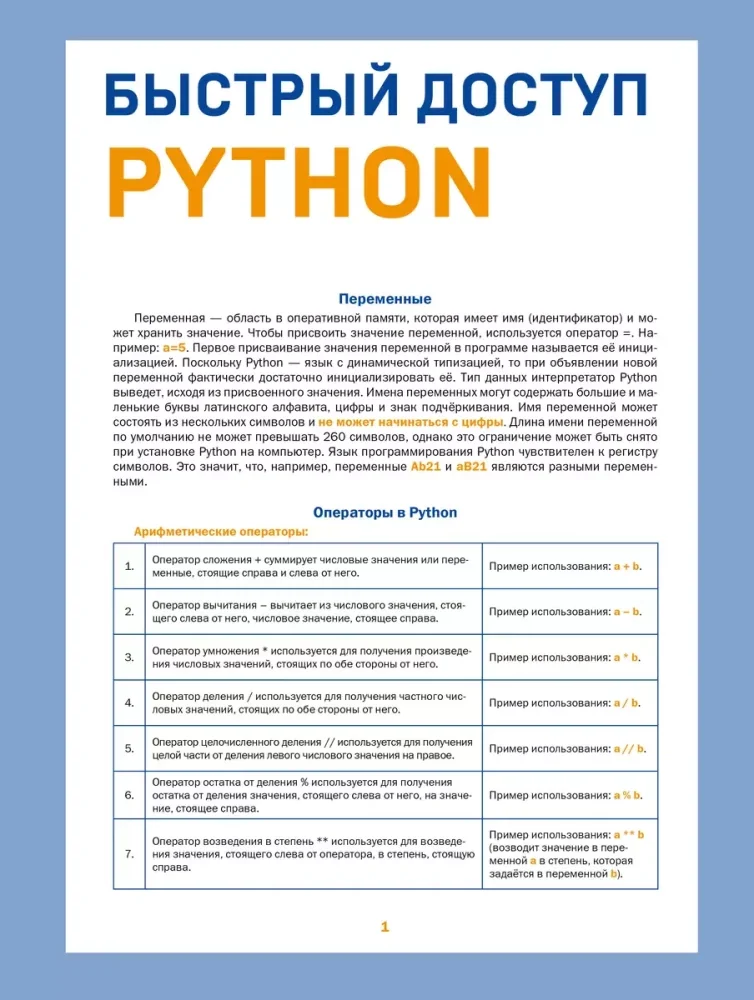 Обложка книги «Быстрый доступ. Python: советы, функции, подсказк»