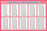 Обложка книги «Таблица умножения для заучивания. Плакат/585x885 мм»
