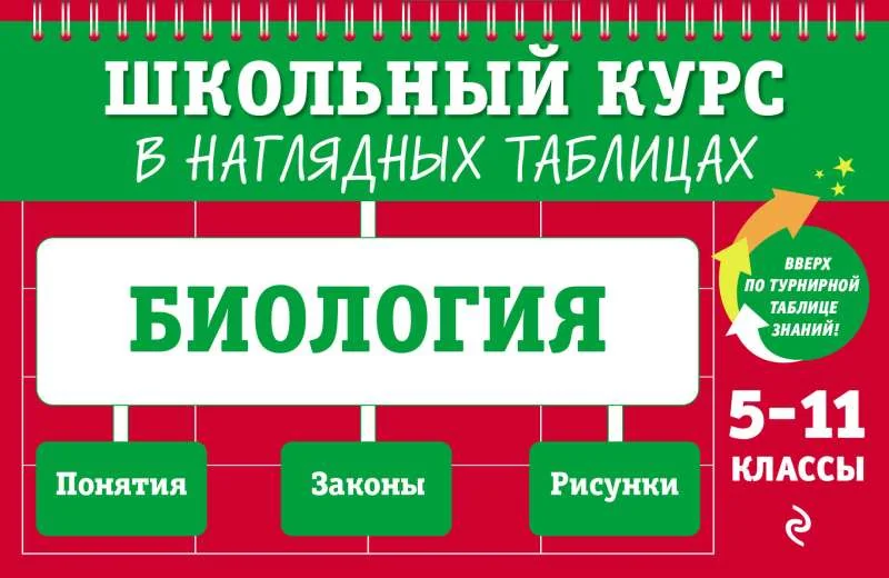 Обложка книги «Биология: 5-11 классы»