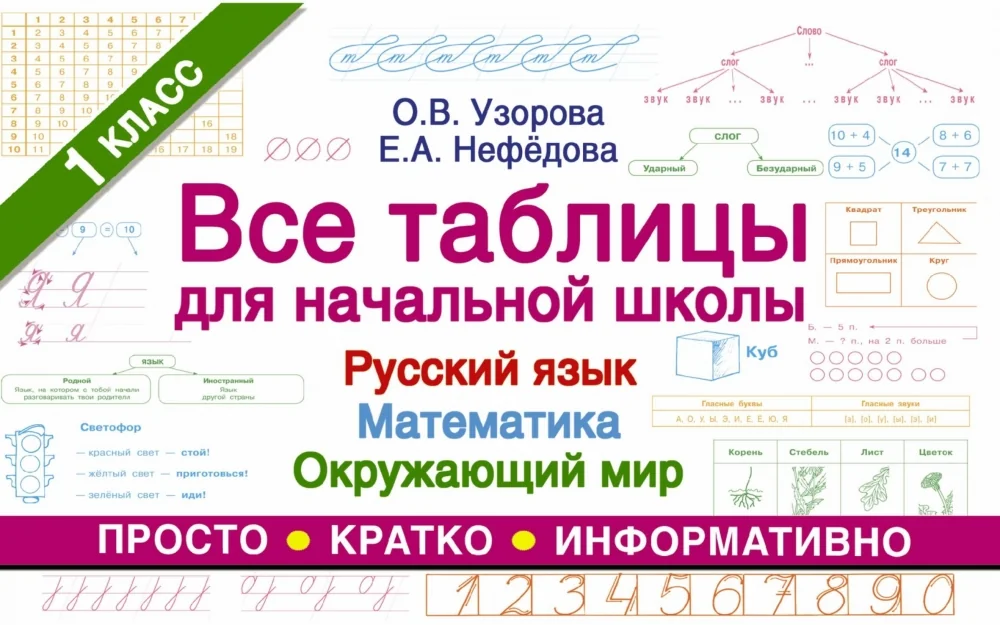 Обложка книги «Все таблицы для 1 класса. Русский язык. Математика. Окружающий мир»