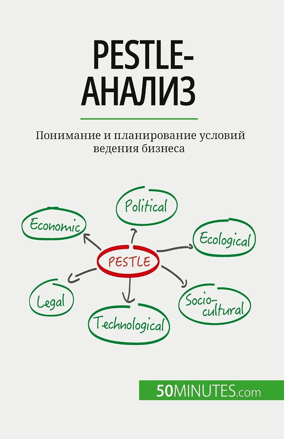 Обложка книги «PESTLE-анализ: Понимание и планирование условий ведения бизнеса»
