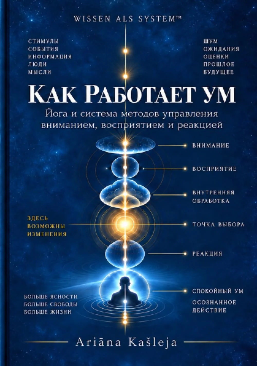 Обложка книги «Как работает ум: Йога и система методов управления вниманием, восприятием и реакцией»